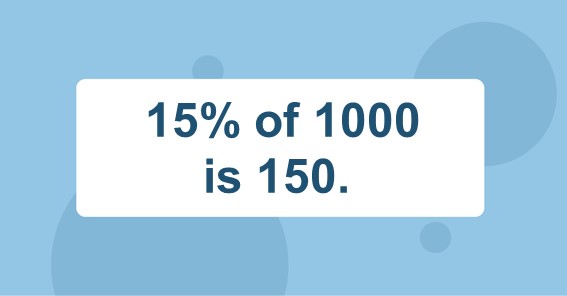 15% of 1000 is 150. 