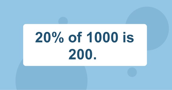 20% of 1000 is 200. 
